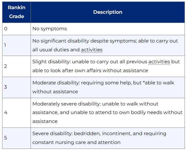 The MRS for post stroke patient – Code Team Pearls